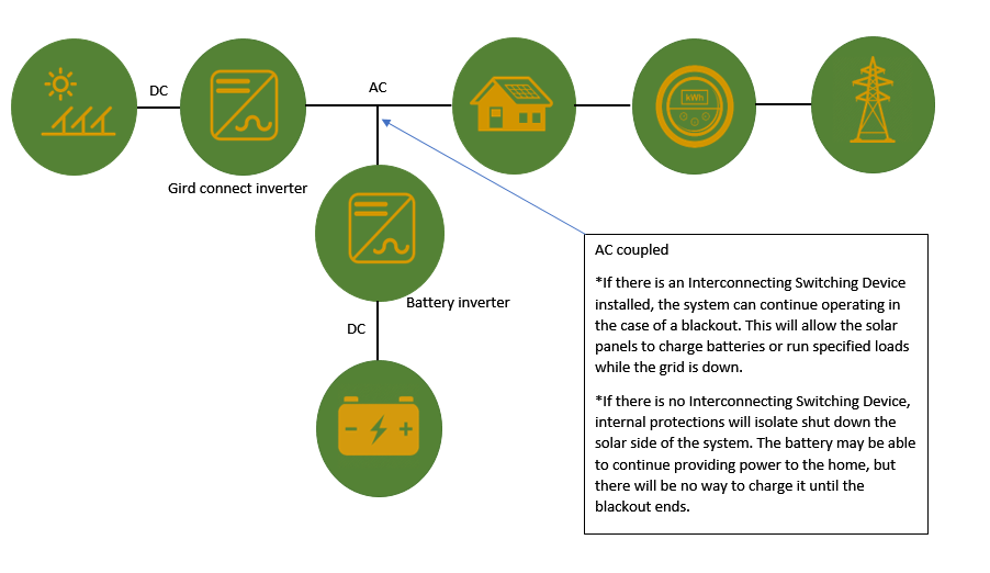 ac-coupled-battery-storage.png